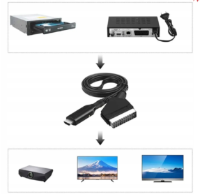 KONWERTER ADAPTER KABEL 1m Z EURO SCART DO HDMI PRZEJŚCIÓWKA AV HD 1080p